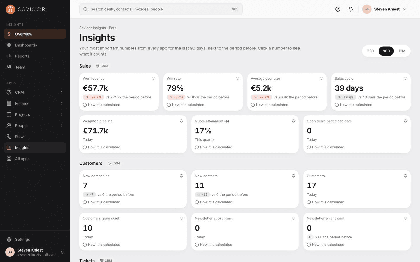 The Insights dashboard with key numbers and charts for the chosen period.