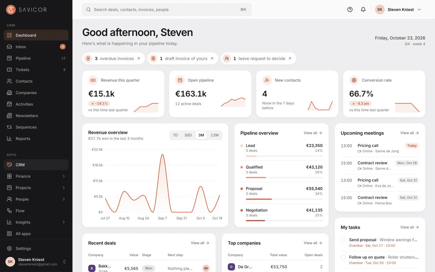 The CRM dashboard: revenue this quarter, open pipeline, new contacts and conversion rate, a revenue chart, the pipeline per stage, upcoming meetings and open tasks.